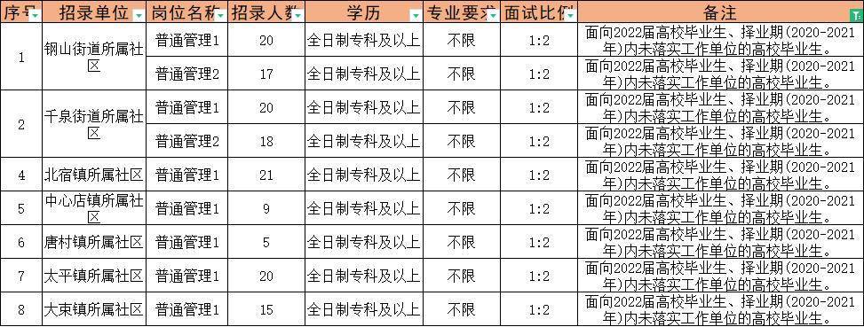 国强乡最新招聘信息汇总