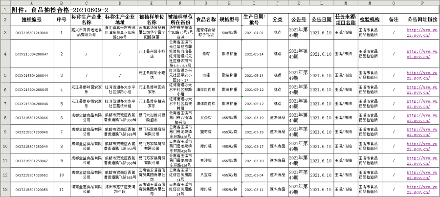 阳春市市场监管局人事任命重塑监管体系，推动市场繁荣发展