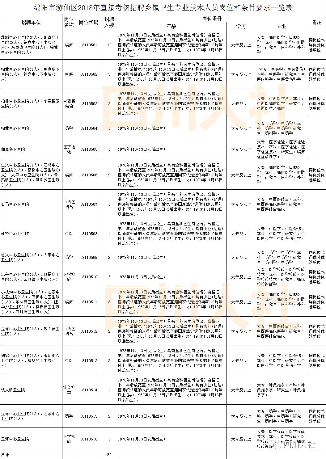 三樟乡最新招聘信息汇总