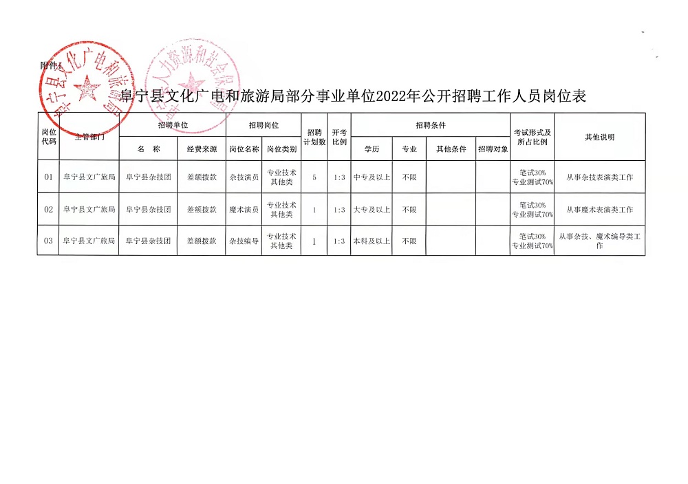 阎良区应急管理局最新招聘信息全面解析