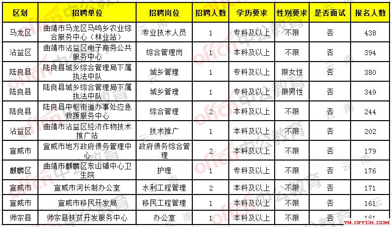 楚雄彝族自治州财政局最新招聘概览