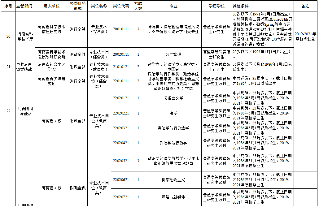 二连浩特市级公路维护监理事业单位招聘公告发布