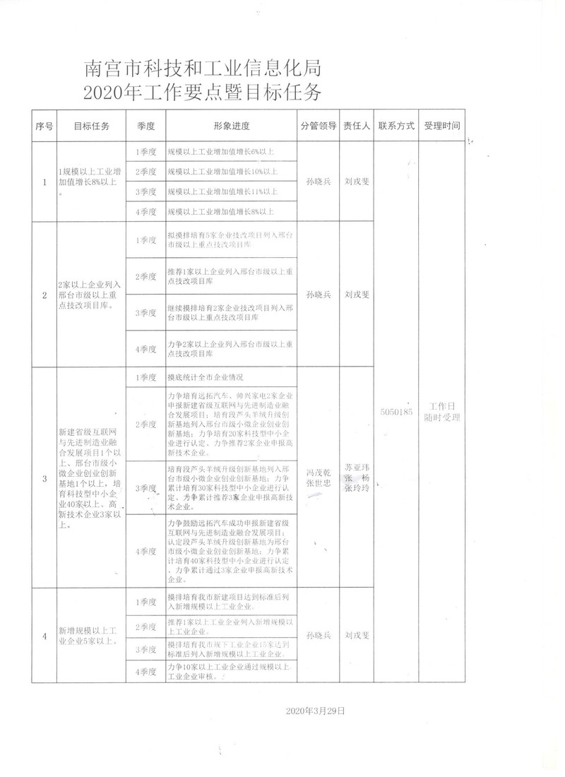 谢家集区科学技术与工业信息化局项目最新进展报告摘要