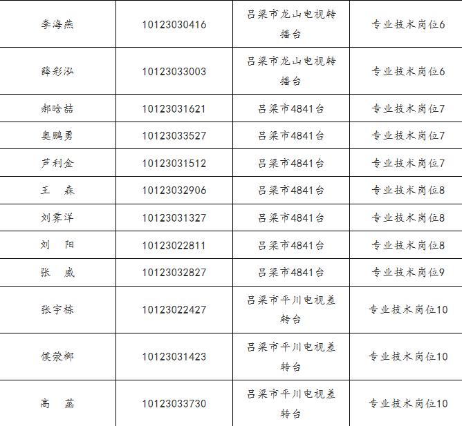 吕梁市质量技术监督局最新招聘公告概览