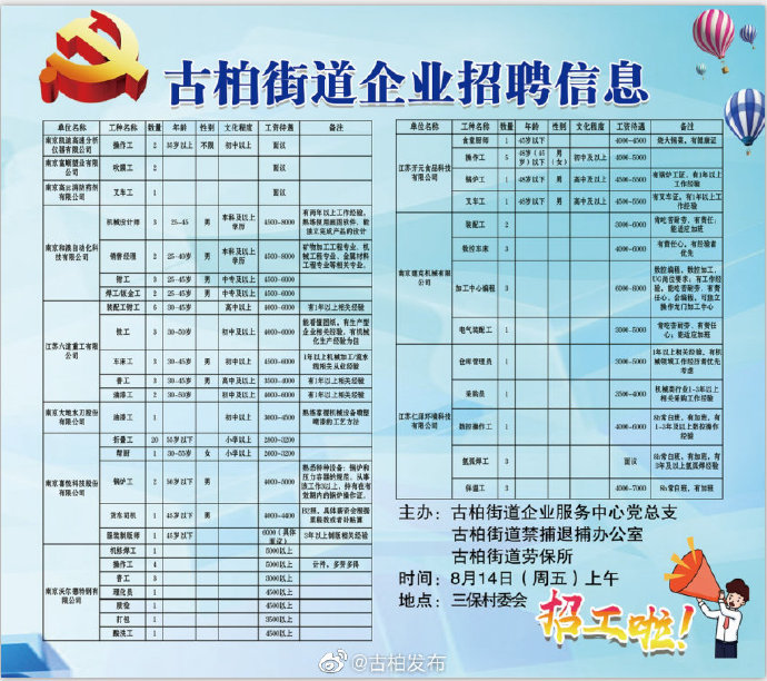 灶市街街道最新招聘信息汇总