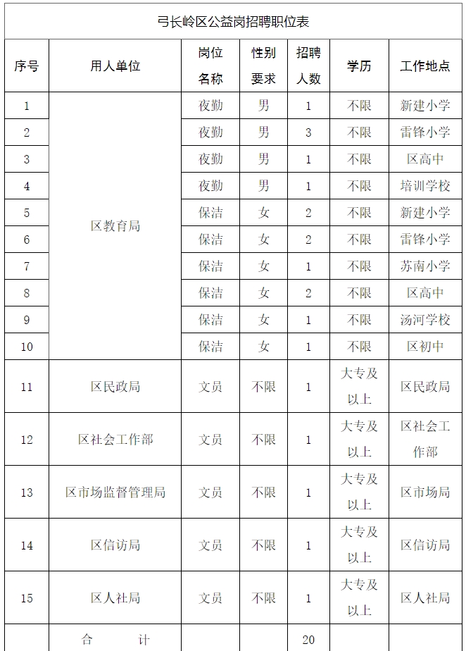 老边区民政局最新招聘信息全面解析