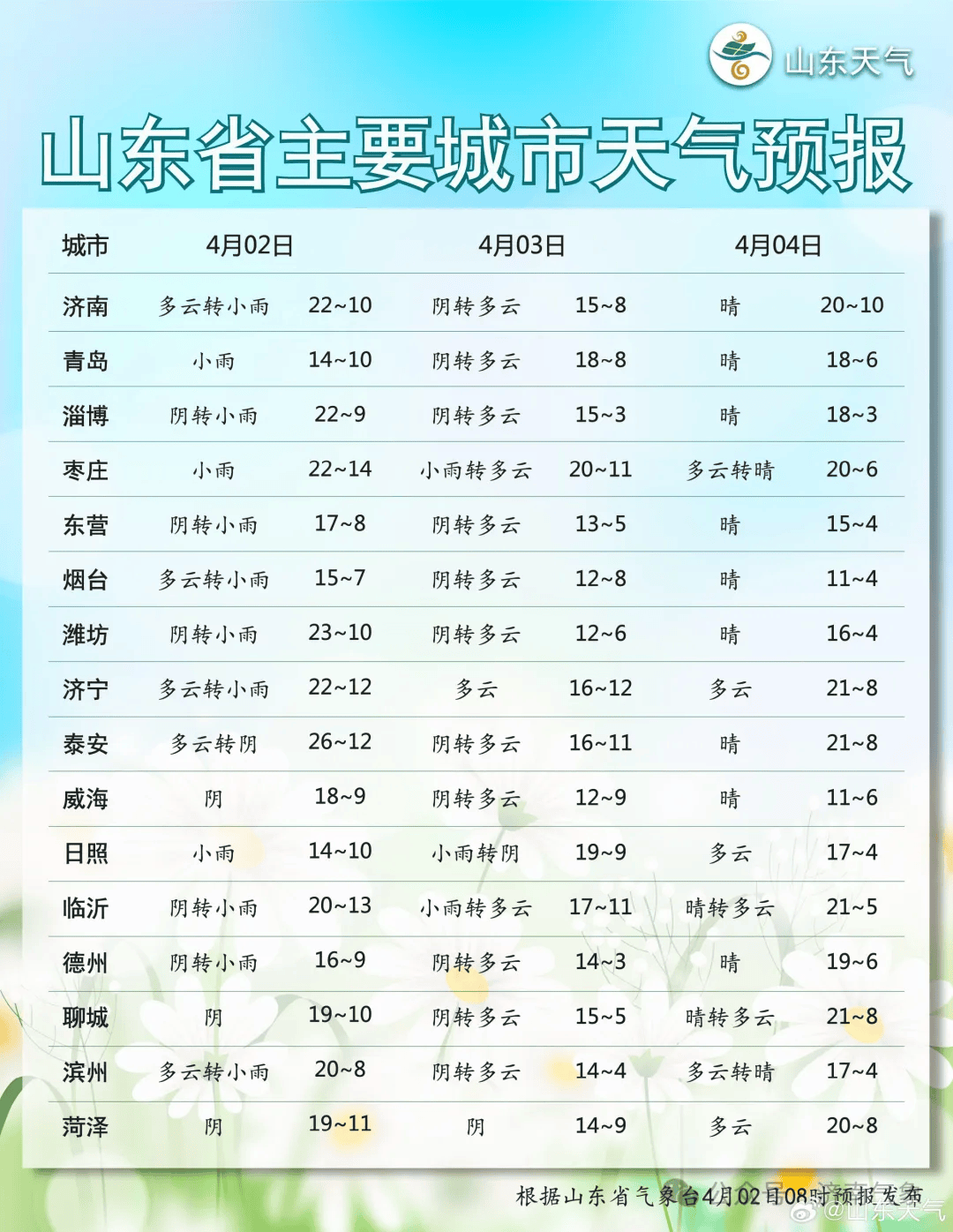 雪野镇天气预报更新通知