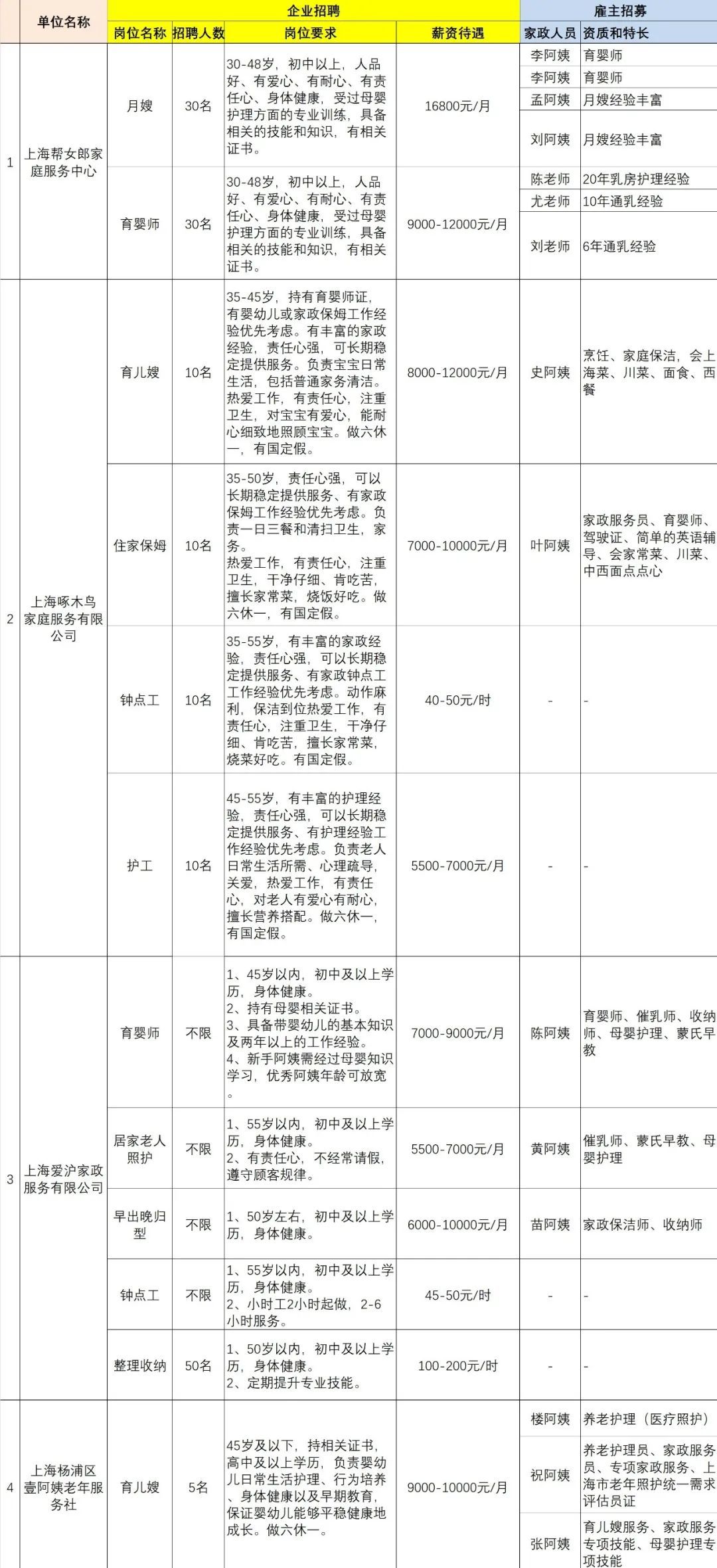 黄浦区公安局最新招聘信息全面解析