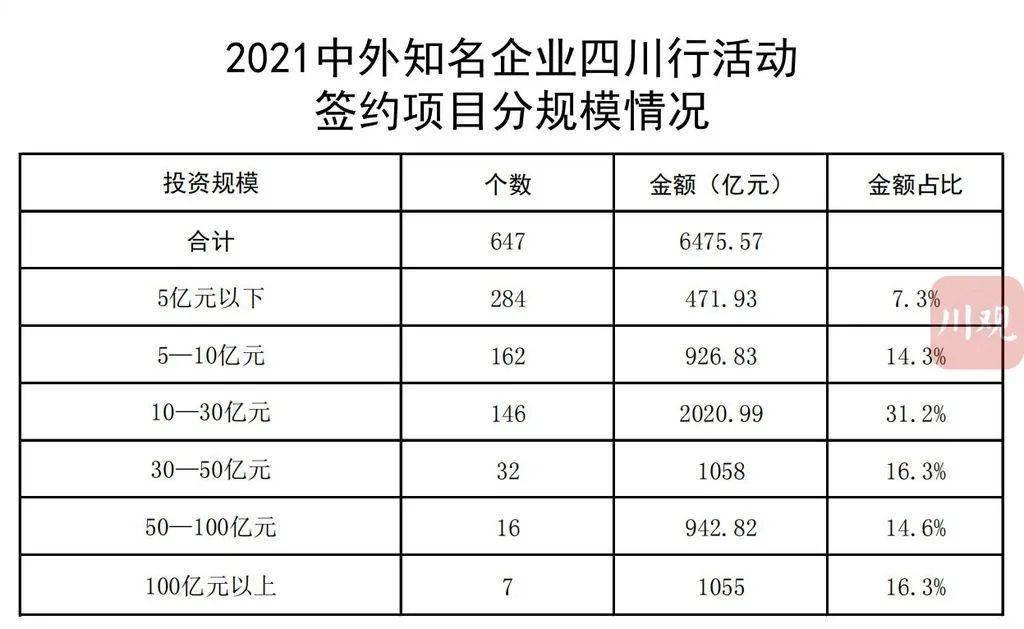 马尾区公路运输管理事业单位最新项目研究概况