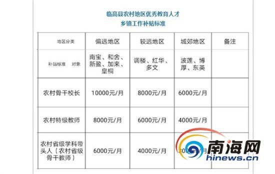 优囊村最新招聘信息全面解析