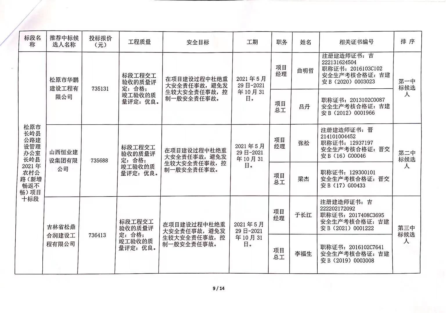 南票区级公路维护监理事业单位招聘公告发布