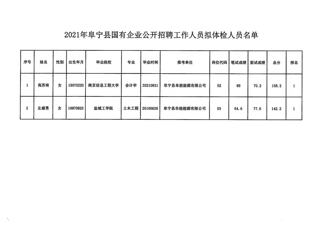 休宁县交通运输局招聘启事概览