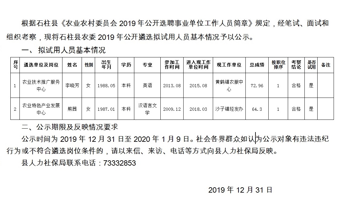 彦潭村委会最新招聘信息汇总