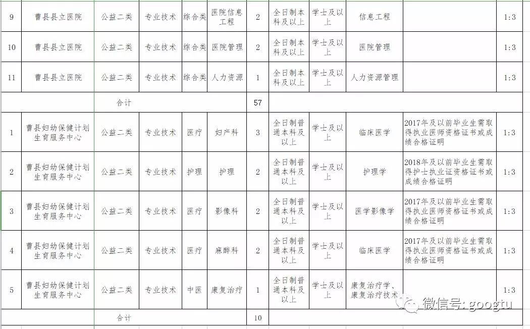 成武县公路运输管理事业单位招聘启事概览