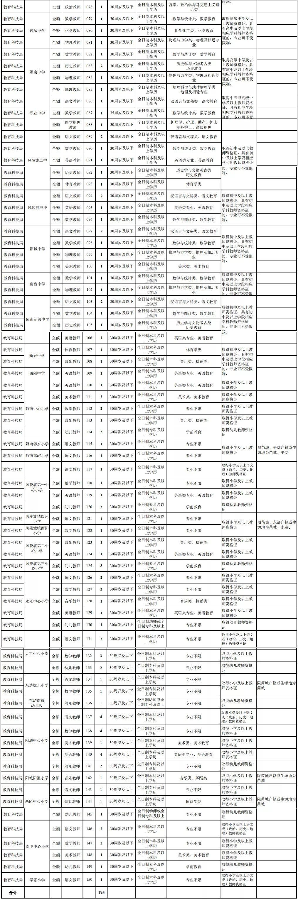 山西省运城市芮城县乡镇最新招聘信息全面解析